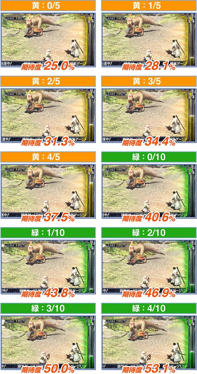 パチスロモンハンアイスボーン練気ゲージ量(色)の期待度