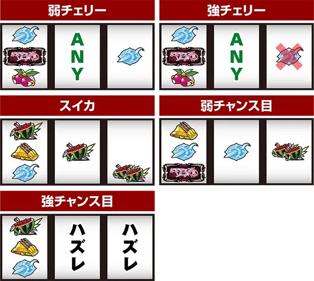 パチスロ桃キュンソードレア役の停止形