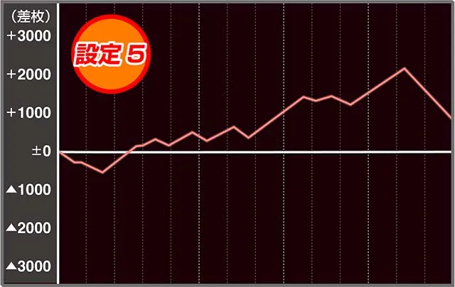 スマスロ北斗の拳実戦