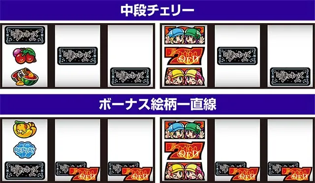 パチスロミルキィホームズRリーチ目MMB確定