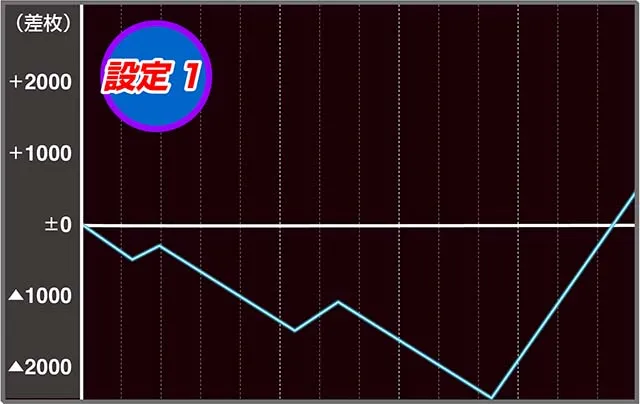 戦コレ5実戦