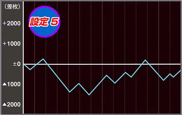 戦コレ5実戦