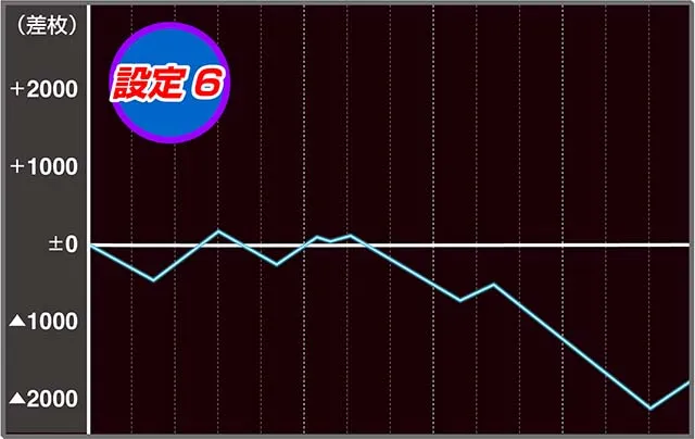 戦コレ5実戦
