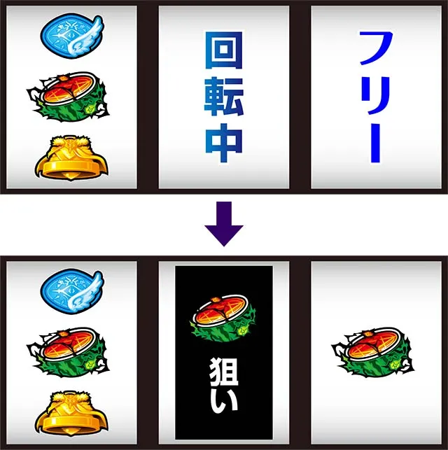 パチスロ盾の勇者の成り上がり打ち方赤7狙い