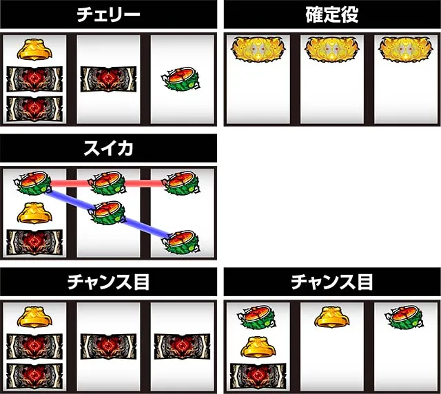 パチスロ盾の勇者の成り上がり2連BAR狙いレア役の停止形