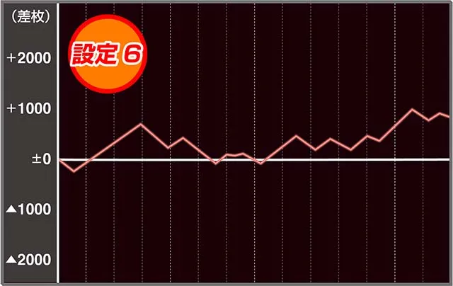 パチスロ盾の勇者の成り上がり設定6実戦