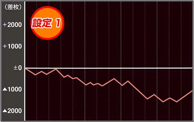 戦国無双3設定1実戦