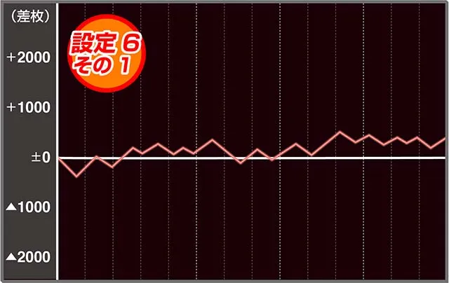 戦国無双3設定6実戦