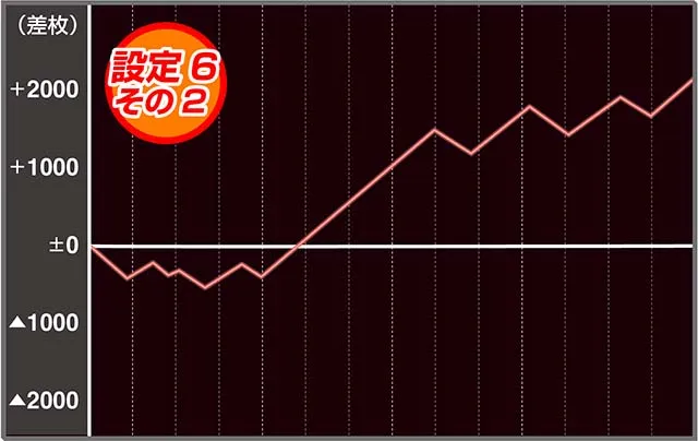 戦国無双3設定6実戦
