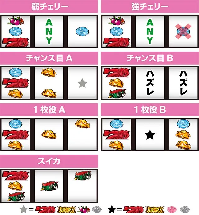 パチスロ緋弾のアリア2レア役の停止形
