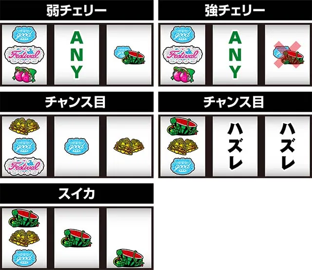 スロドルレア役