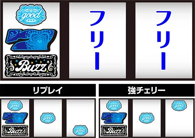 スロドル打ち方青7