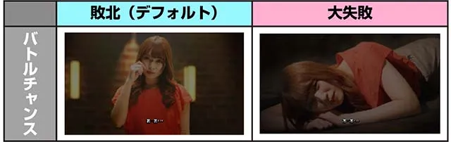 スロドル連続演出CZ失敗