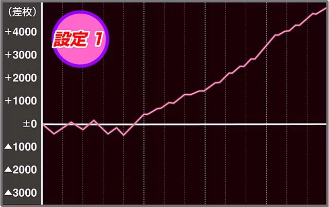 スロドル実戦