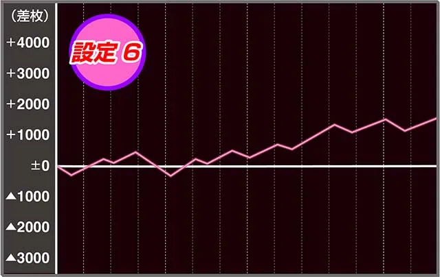 スロドル実戦