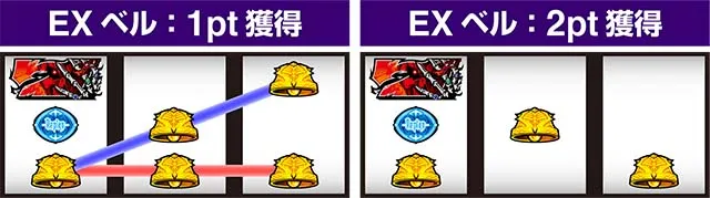 パチスロOVERLORD絶対支配者光臨Ⅱパチスロオーバーロード打ち方