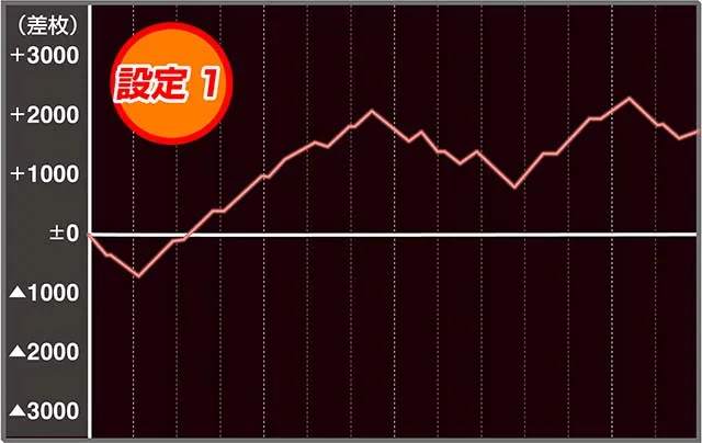 パチスロOVERLORD絶対支配者光臨Ⅱパチスロオーバーロード実戦