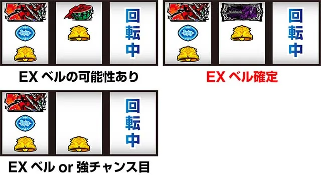 パチスロOVERLORD絶対支配者光臨ⅡパチスロオーバーロードEXベルに期待できる出目