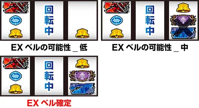 パチスロOVERLORD絶対支配者光臨ⅡパチスロオーバーロードEXベルに期待できる出目