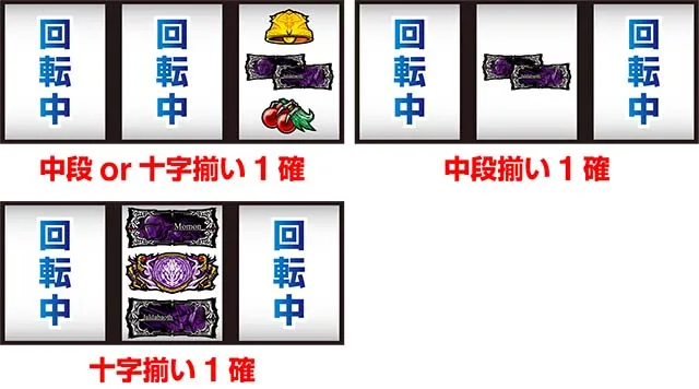 パチスロOVERLORD絶対支配者光臨Ⅱパチスロオーバーロード狙えカットイン