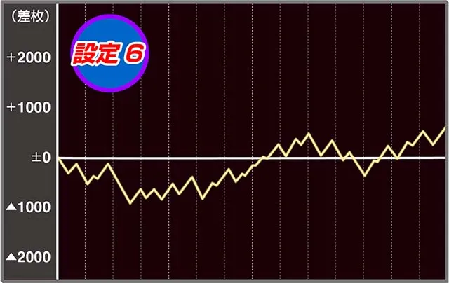 キングハナハナ30実戦