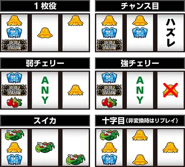 炎炎ノ消防隊打ち方レア役