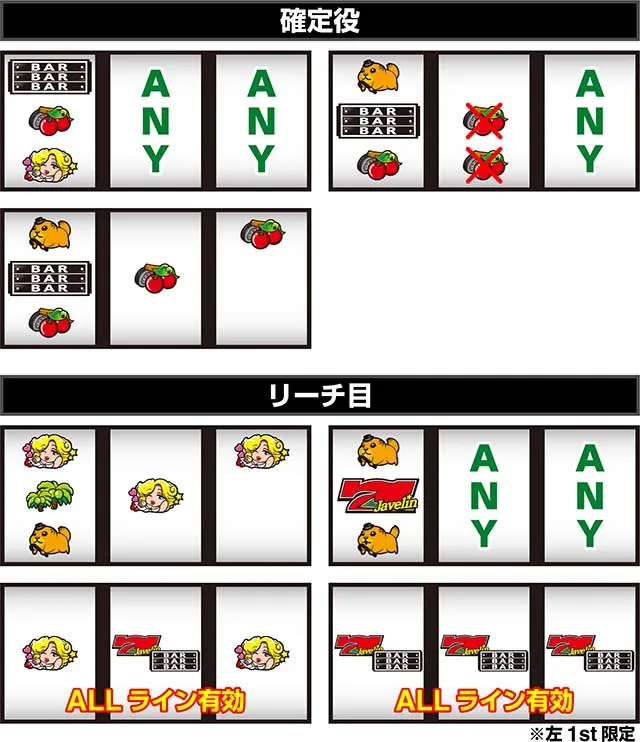ジャベリン打ち方