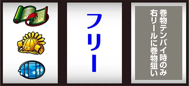 真天下布武打ち方