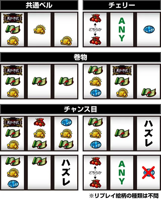 真天下布武打ち方レア役