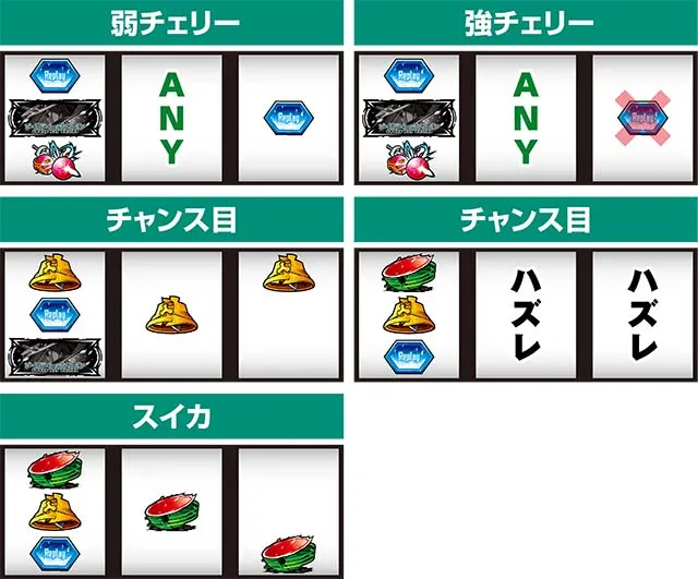 スロットソードアートオンラインスロットSAOレア役の停止形