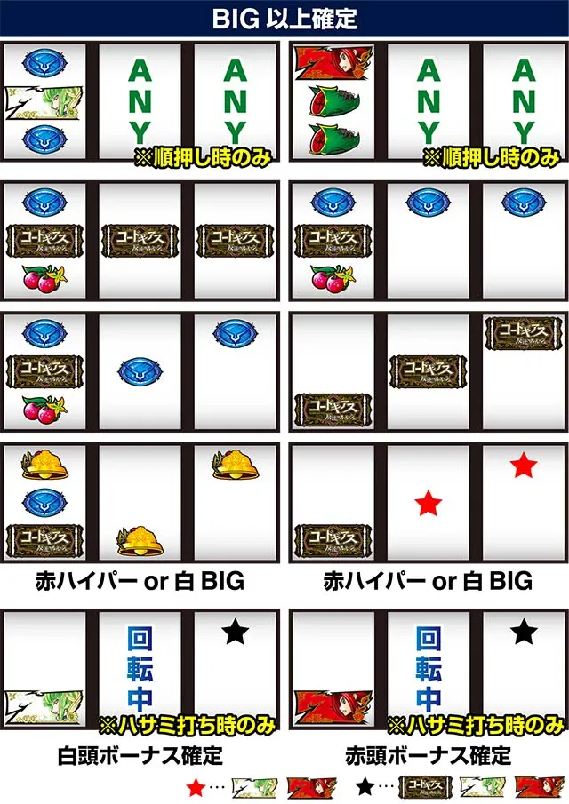 パチスロコードギアス反逆のルルーシュ3 C.C.&Kallen ver.ギアス3CCカレンリーチ目