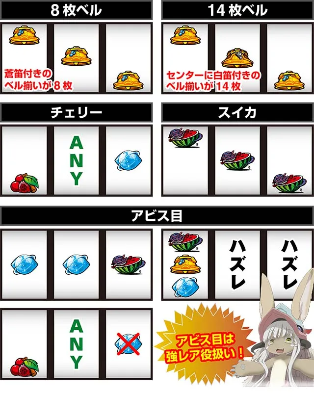 SLOTメイドインアビスベルレア役
