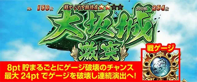 スマスロ 戦国BASARA GIGAバサラフィーバー概要