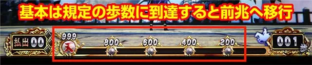 スマスロ 戦国BASARA GIGA戦国バサラギガ歩数メーター
