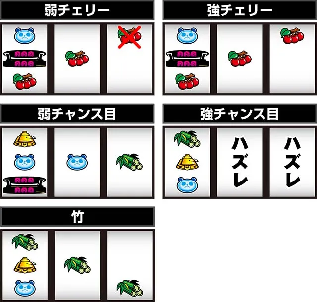 ウルトラちゃぶ台返し打ち方(小役狙い)
