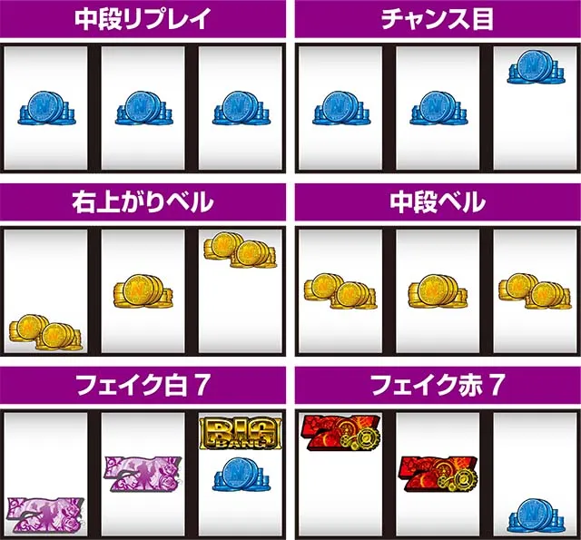 ぱちスロにゃんこ大戦争レア役の停止形