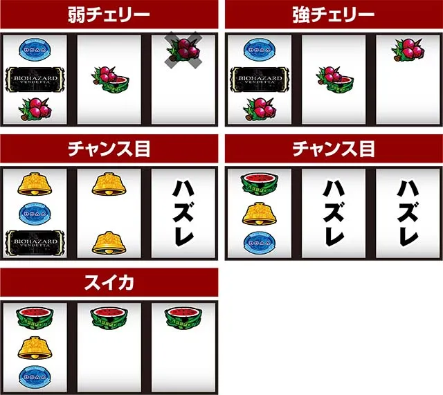バイオヴェンデッタ打ち方レア役の停止形