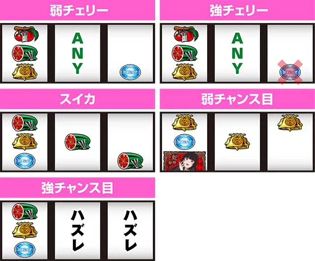 パチスロ 蛇喰夢子という女パチスロカケグルイレア役の停止形