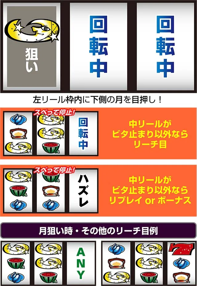 パチスロナイツ打ち方