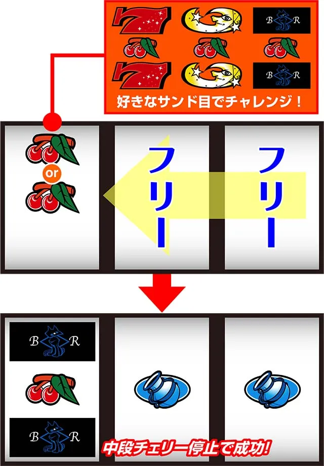 パチスロナイツ技術介入