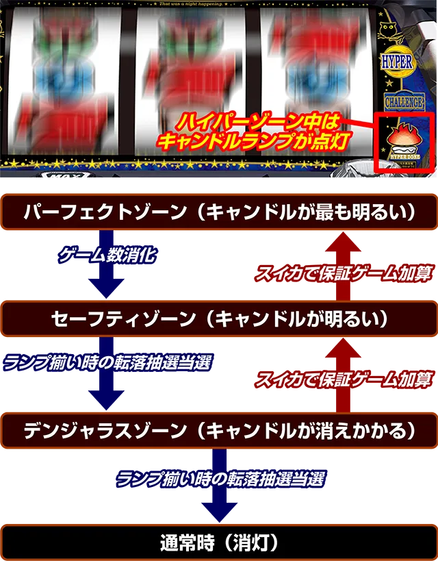 パチスロナイツハイパーゾーン