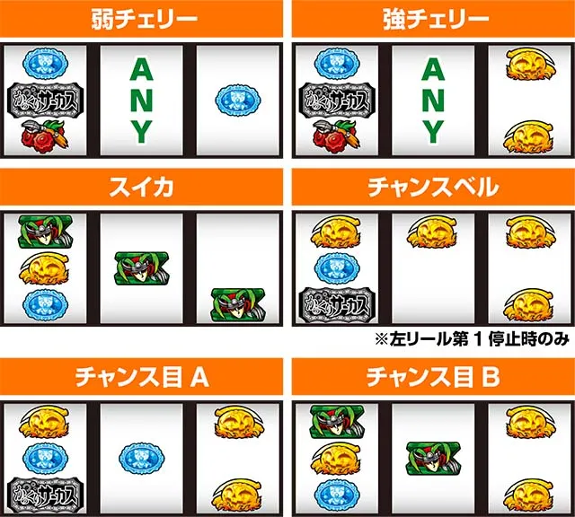 パチスロからくりサーカス打ち方レア役の停止形