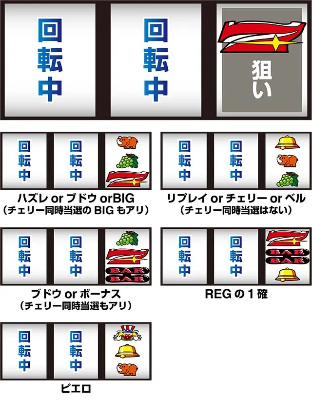 パチスロゴーゴージャグラー3打ち方(小役狙い)