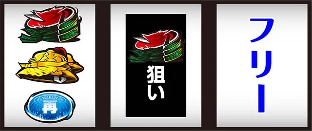 パチスロ織田信奈の野望全国版打ち方