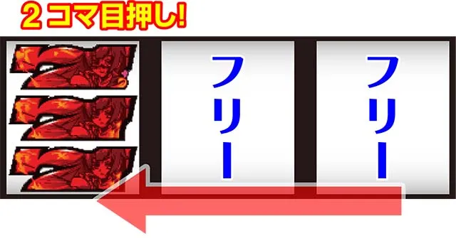 パチスロ戦国恋姫ボーナス中の打ち方技術介入