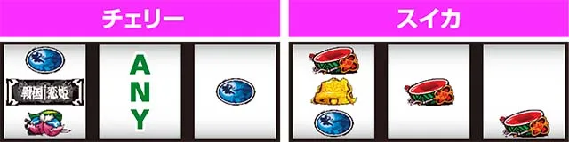 パチスロ戦国恋姫BAR狙い