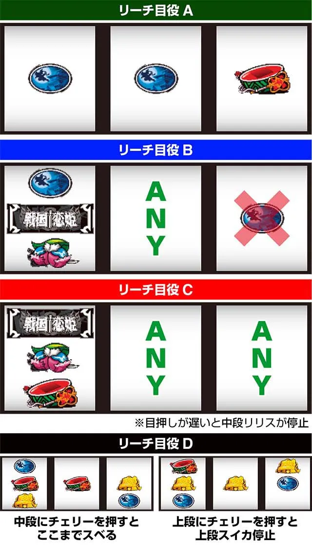 パチスロ戦国恋姫左リールリーチ目役