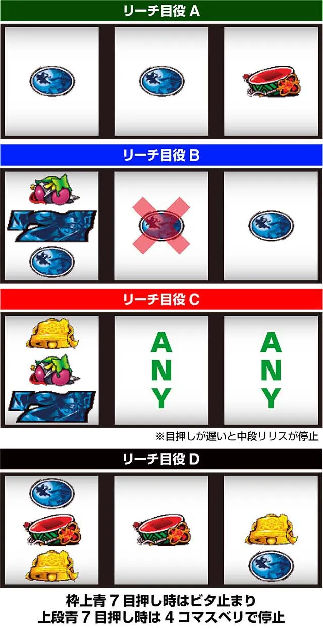 パチスロ戦国恋姫左リールリーチ目役