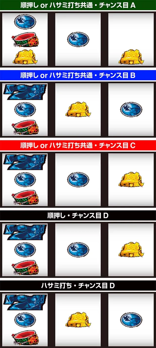 パチスロ戦国恋姫チャンス目