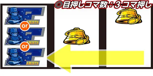 ファミスタ回胴版BIG技術介入